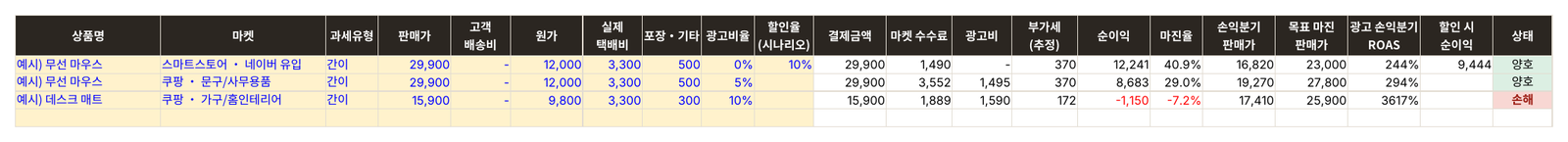 상품 시트 화면: 상품별 결제금액, 마켓 수수료, 부가세, 순이익, 마진율, 손익분기 판매가, 목표 마진 판매가, 상태