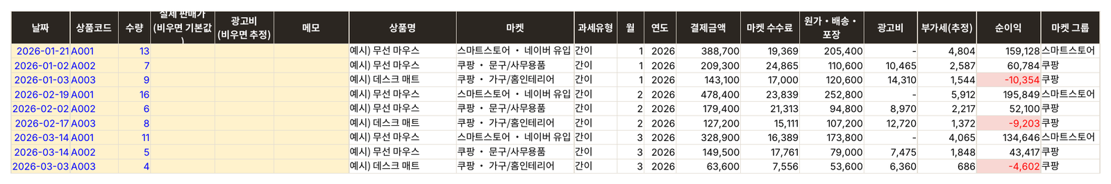 판매기록 시트 화면: 날짜, 상품코드, 수량을 넣으면 결제금액과 순이익이 계산됨